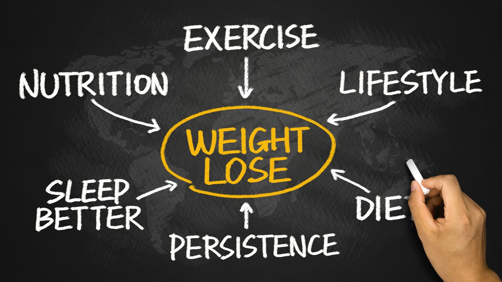 5 tips if you’re trying to lose weight!